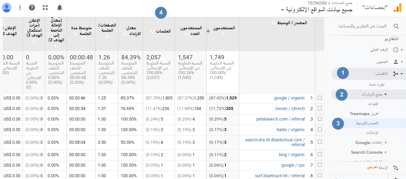 استخدام تحليلات جوجل في وضع خطة كتابة المحتوى - فلينزا