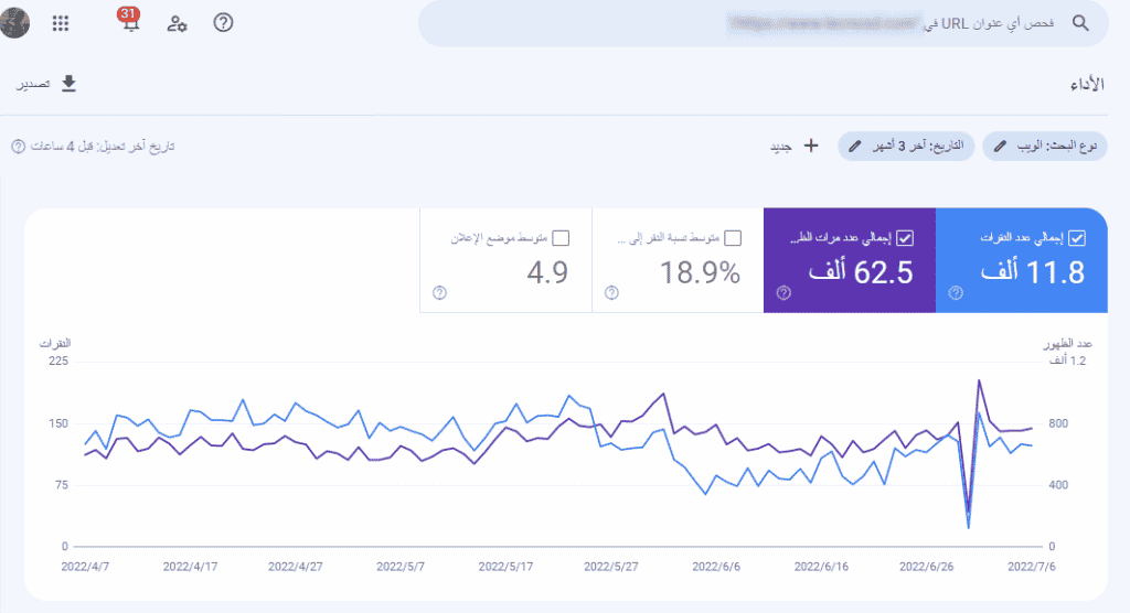 مؤشرات التسويق بالمحتوى