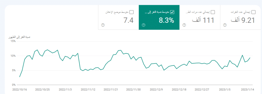 مقاييس تحسين محركات البحث مقاييس تحسين محركات البحث