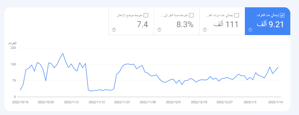 مقاييس تحسين محركات البحث مقاييس تحسين محركات البحث