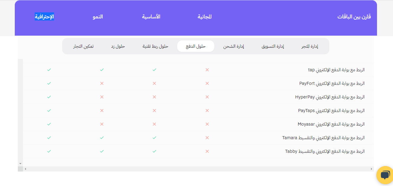 مقارنة سلة وزد