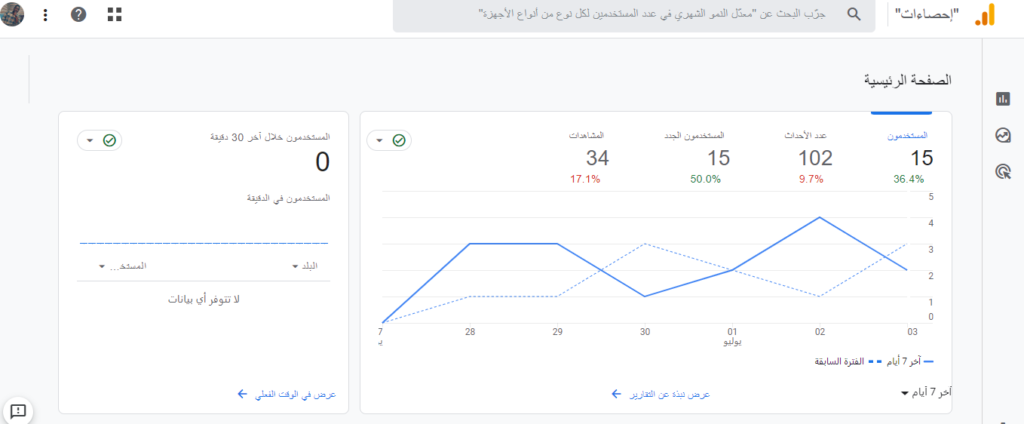 Google Analytics GA4