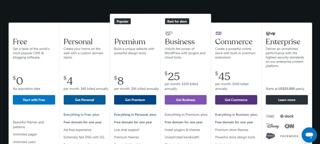 اسعار اشتراك WordPress