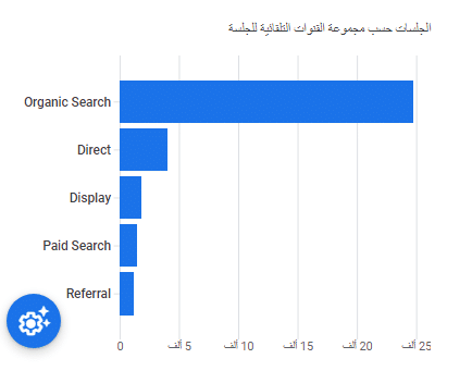 أهمية تحسين محركات البحث في جلب زيارات عضوية