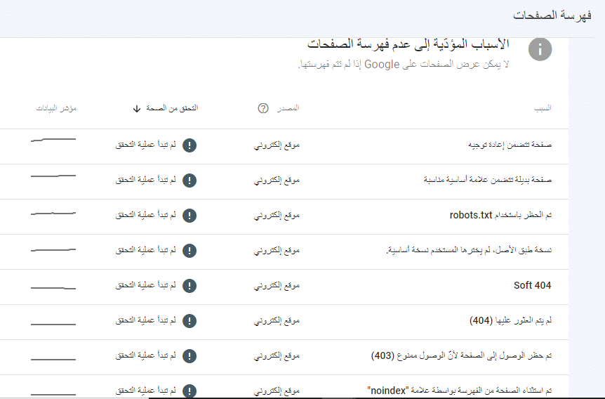 تقرير فهرسة الصفحات في ادوات مشرفي المواقع