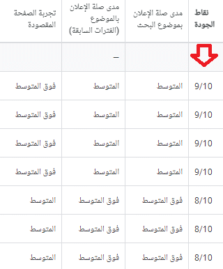 حساب نقاط الجودة