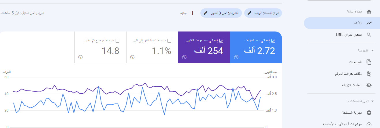 لوحة تحكم أدوات مشرفي المواقع جوجل