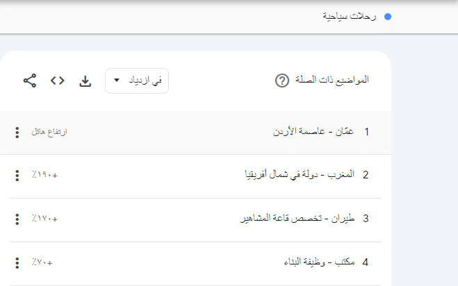 مؤشرات جوجل للبحث عن الكلمات الرئيسية