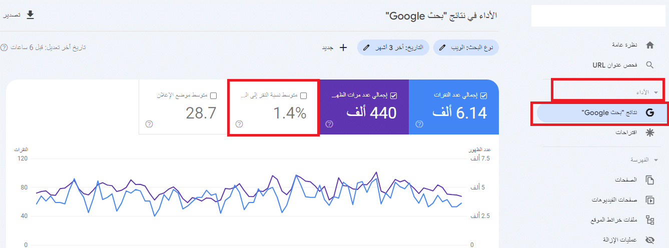 نسبة النقر الى الظهور في نتائج البحث